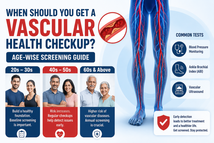 Vascular Health Checkup